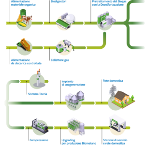 biogas_smartphone