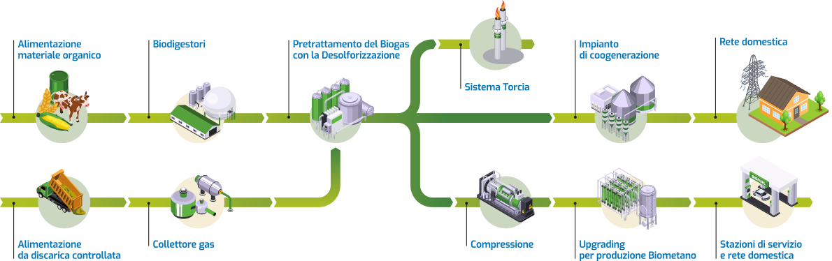 schema-biogas schema-biogas